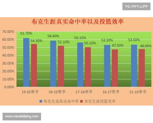 布克比赛风格的演变与NBA联盟发展趋势的深度分析